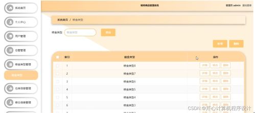 基于SpringBoot的糧庫商品管理系統設計與實現